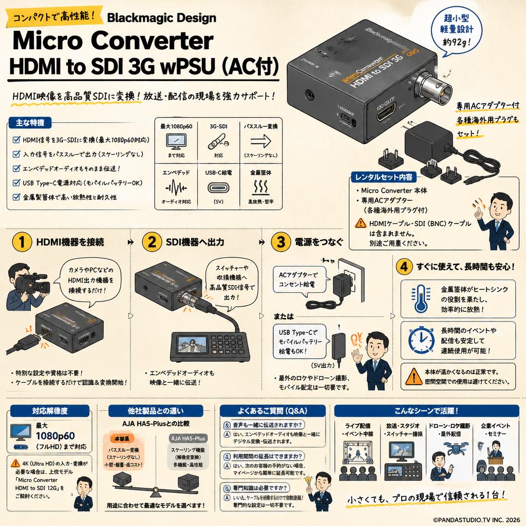 Blackmagic Design Micro Converter HDMI to SDI 3G wPSU（AC付） FAQ（よくある質問と答え）