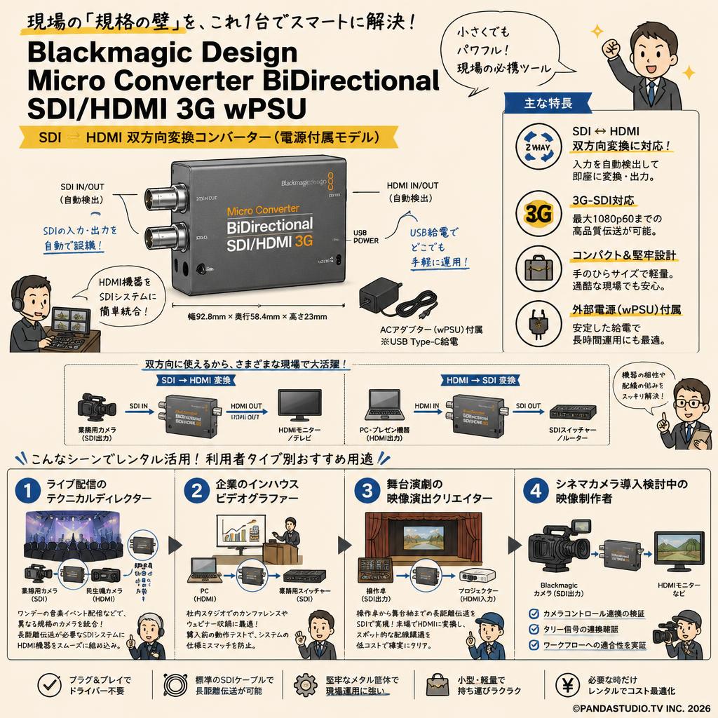 Blackmagic Design Micro Converter BiDirectional SDI/HDMI 3G wPSU おもな対象のお客様
