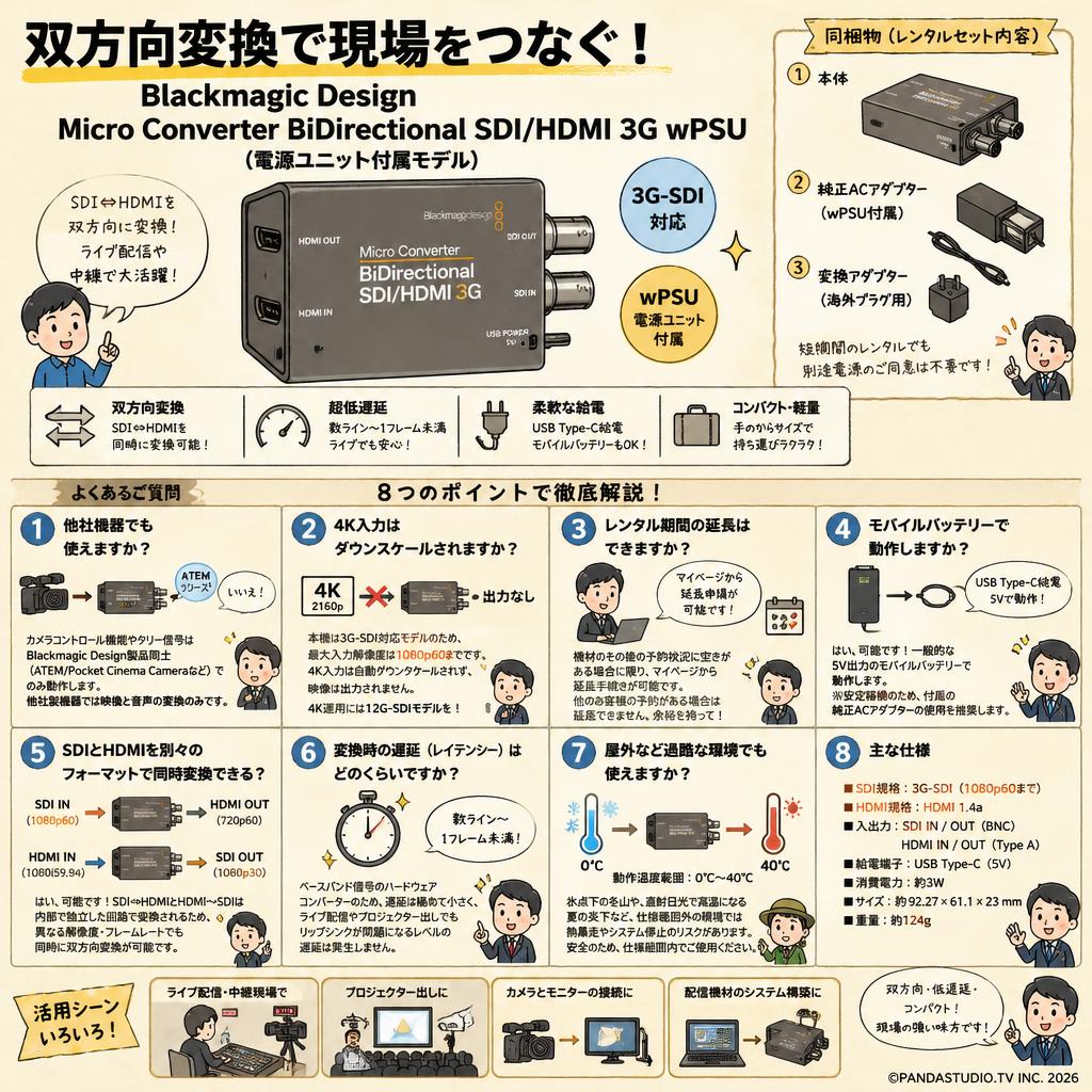 Blackmagic Design Micro Converter BiDirectional SDI/HDMI 3G wPSU FAQ（よくある質問と答え）