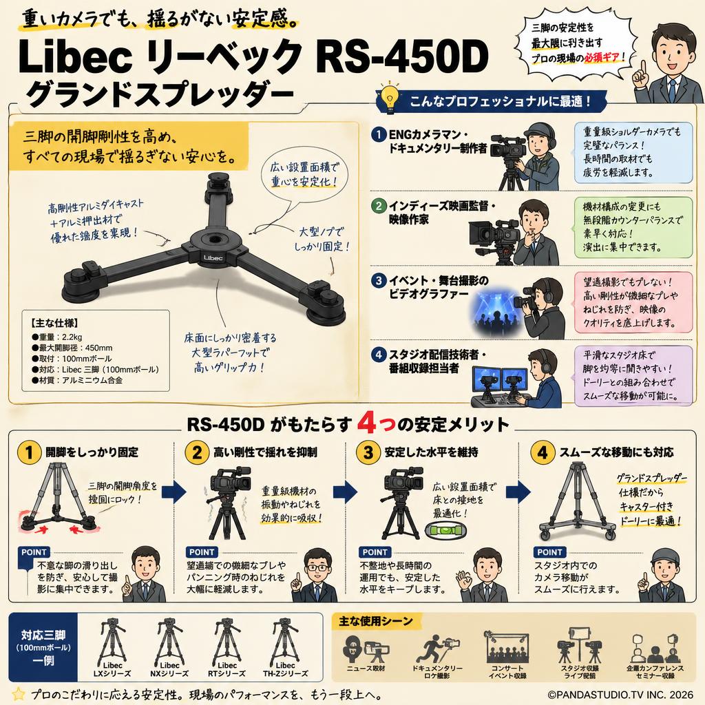 Libec リーベック RS-450D グランドスプレッダー おもな対象のお客様