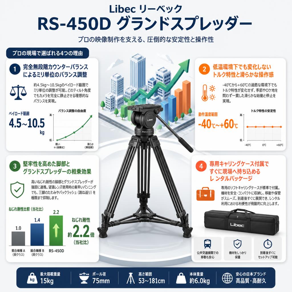Libec リーベック RS-450D グランドスプレッダー セールスポイント