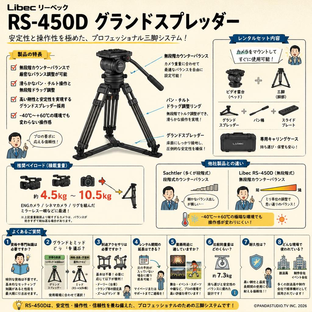 Libec リーベック RS-450D グランドスプレッダー FAQ（よくある質問と答え）