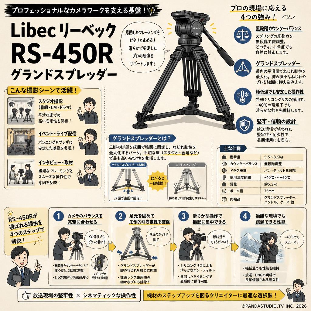 Libec リーベック RS-450R グランドスプレッダー 概要