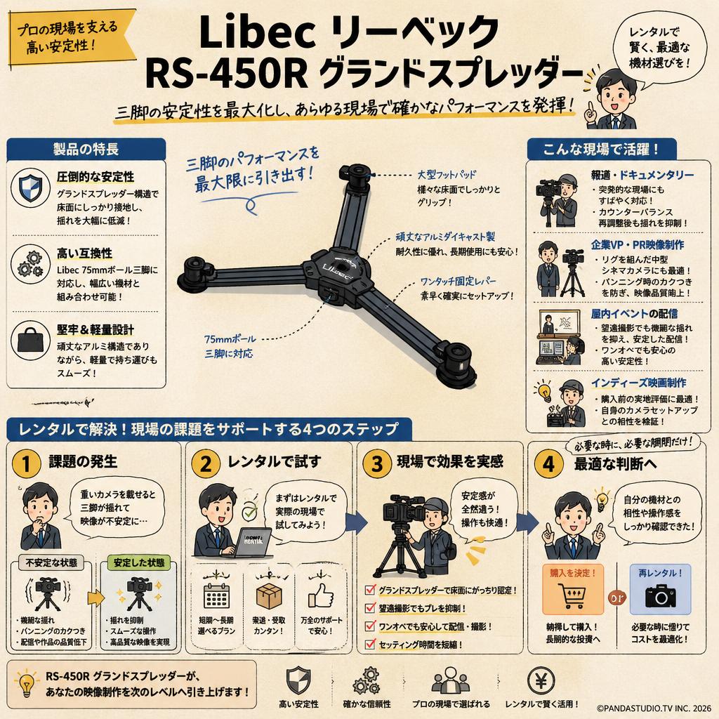 Libec リーベック RS-450R グランドスプレッダー おもな対象のお客様