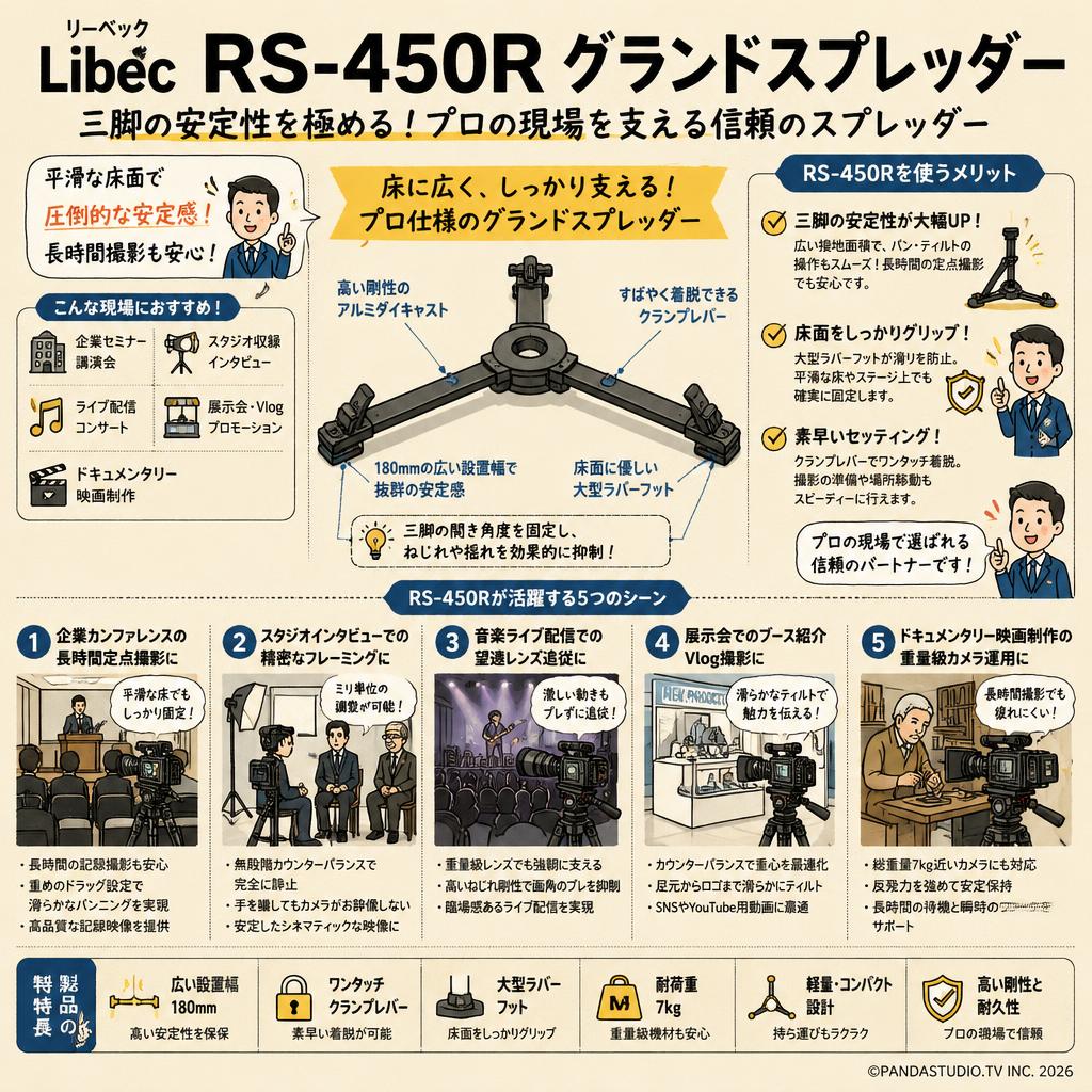 Libec リーベック RS-450R グランドスプレッダー 用途