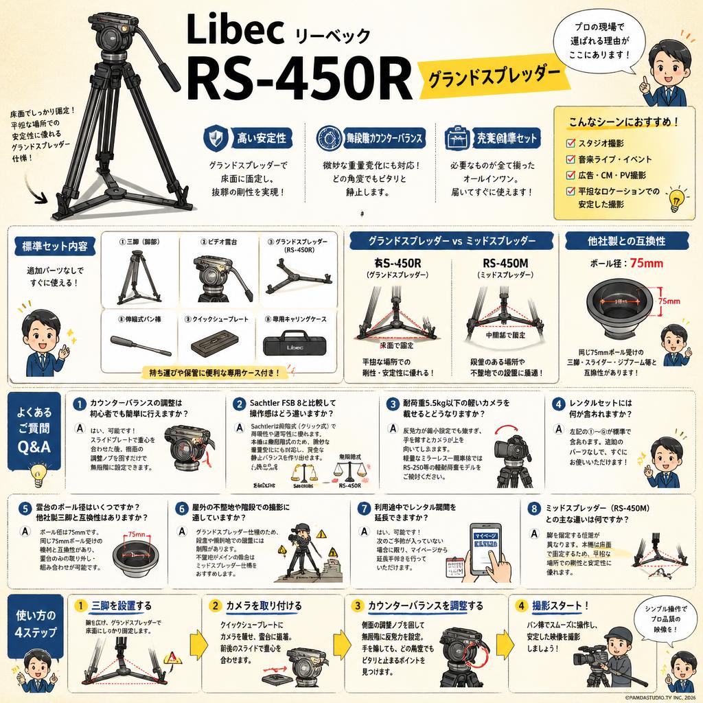 Libec リーベック RS-450R グランドスプレッダー FAQ（よくある質問と答え）