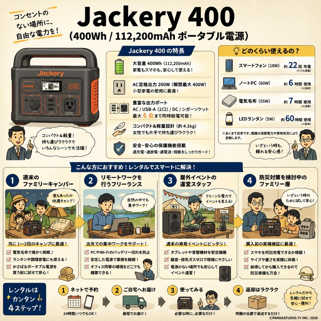 Jackery 400 (400Wh /112,200mAh ポータブル電源) おもな対象のお客様