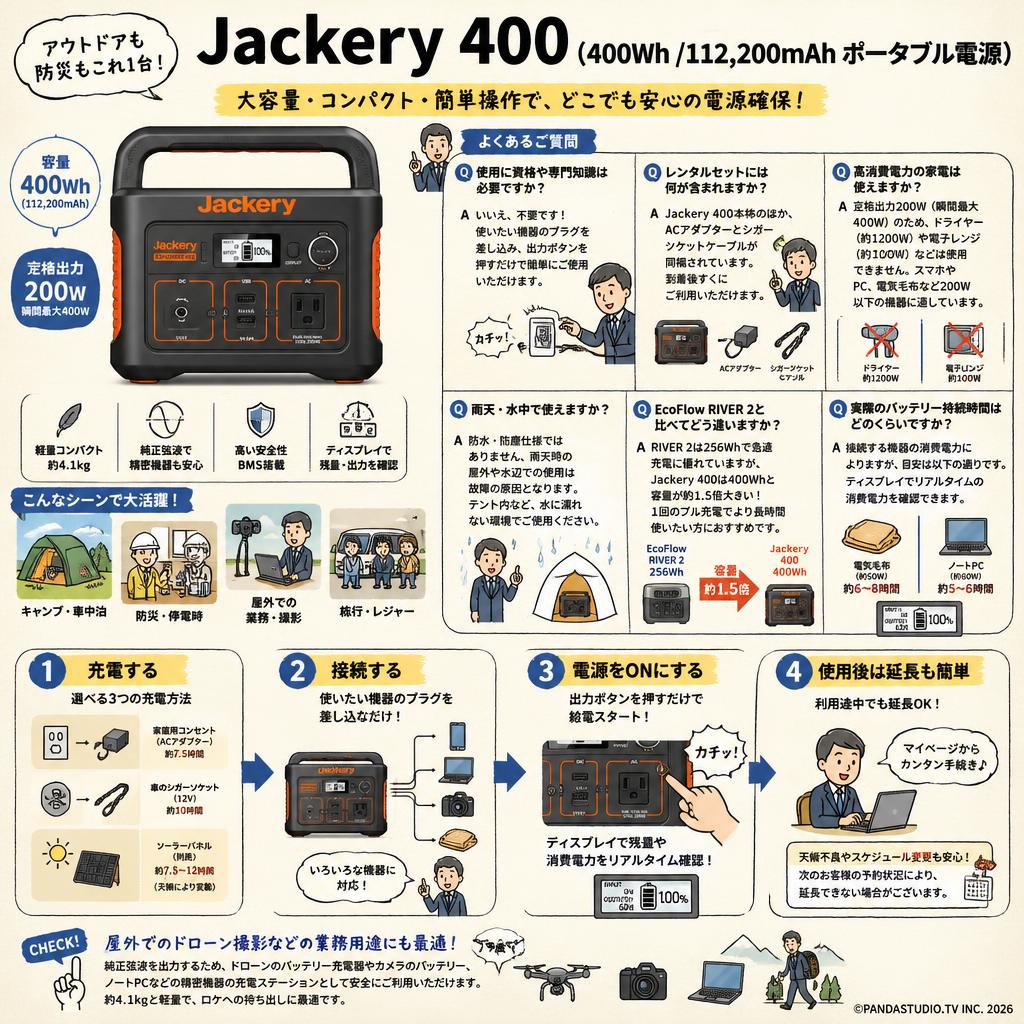 Jackery 400 (400Wh /112,200mAh ポータブル電源) FAQ（よくある質問と答え）