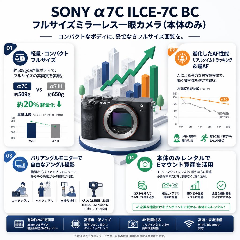 SONY α7C ILCE-7C BC フルサイズミラーレス一眼カメラ (本体のみ） セールスポイント