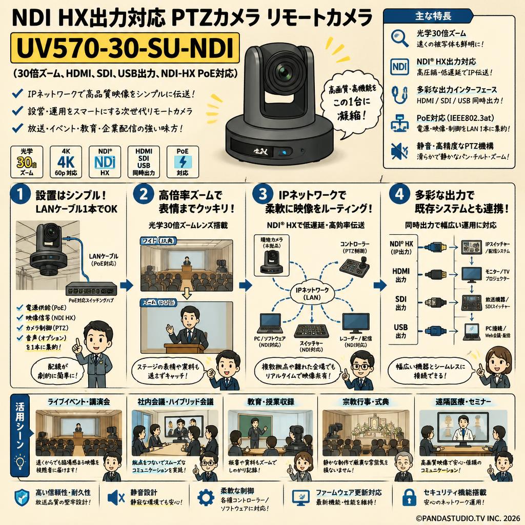 NDI HX出力対応 PTZカメラ リモートカメラ  UV570-30-SU-NDI（30倍ズーム、HDMI、SDI、USB出力、NDI-HX PoE対応） 概要