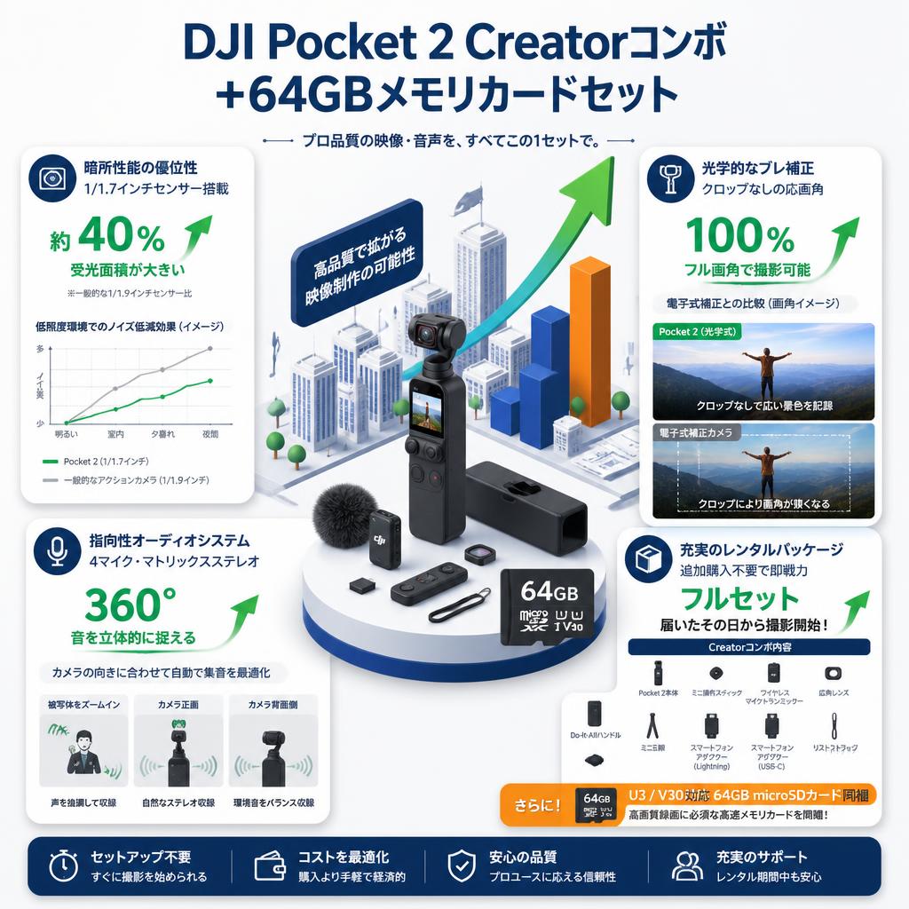 DJI Pocket 2 Creatorコンボ+64GBメモリカードセット セールスポイント