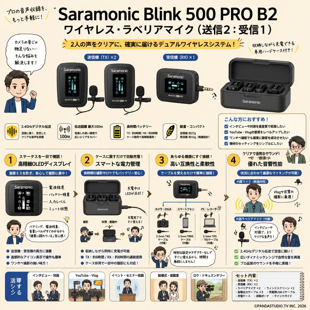 Saramonic Blink 500 PRO B2 ワイヤレス・ラベリアマイク（送信2：受信1） 概要
