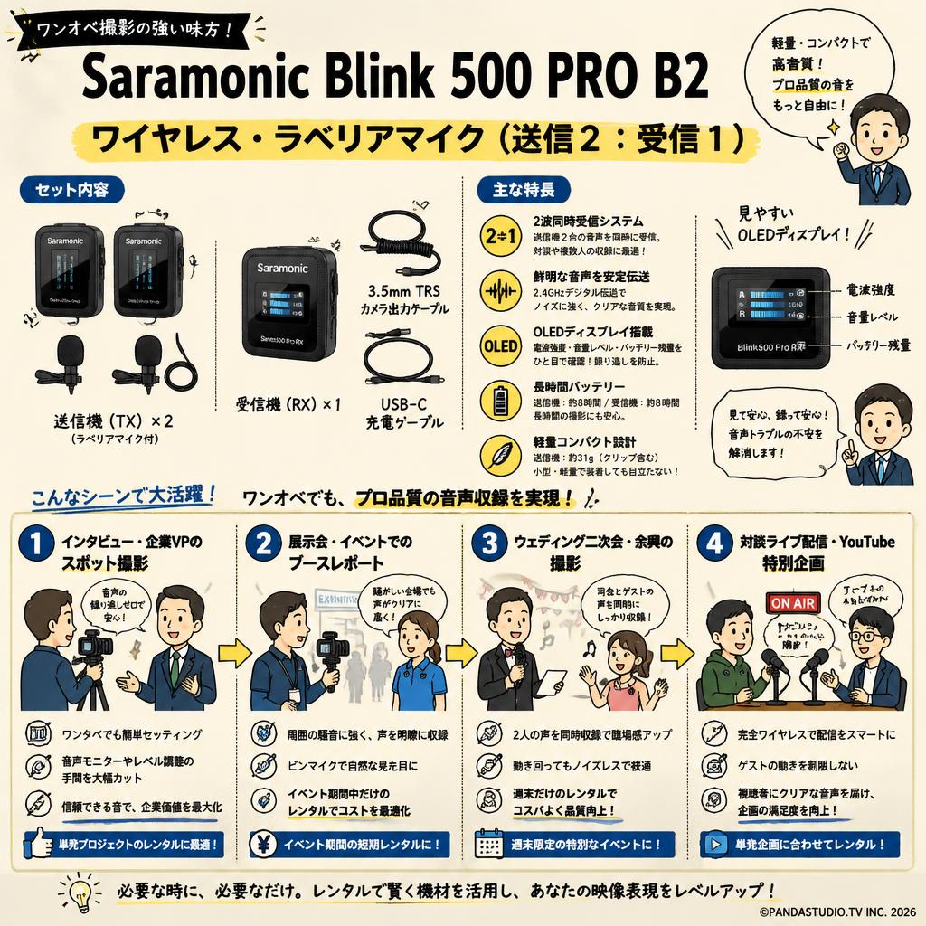 Saramonic Blink 500 PRO B2 ワイヤレス・ラベリアマイク（送信2：受信1） おもな対象のお客様