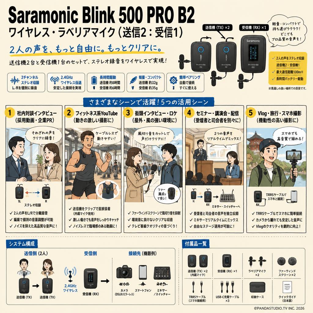 Saramonic Blink 500 PRO B2 ワイヤレス・ラベリアマイク（送信2：受信1） 用途