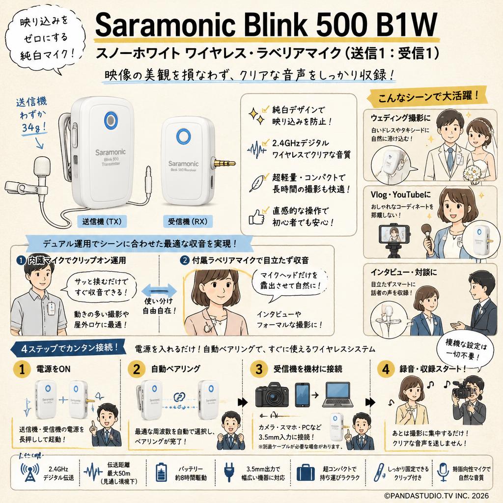 Saramonic Blink 500 B1W スノーホワイト ワイヤレス・ラベリアマイク（送信1：受信1） 概要