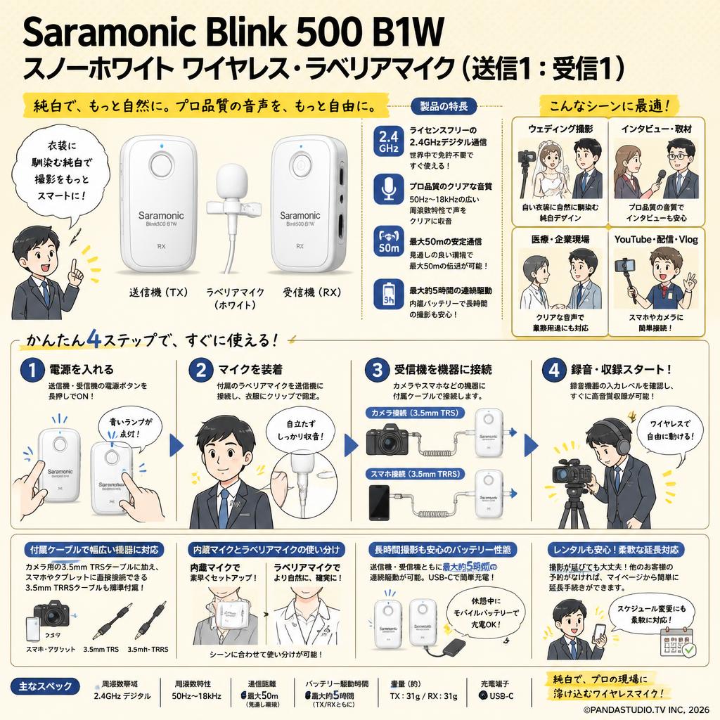 Saramonic Blink 500 B1W スノーホワイト ワイヤレス・ラベリアマイク（送信1：受信1） FAQ（よくある質問と答え）