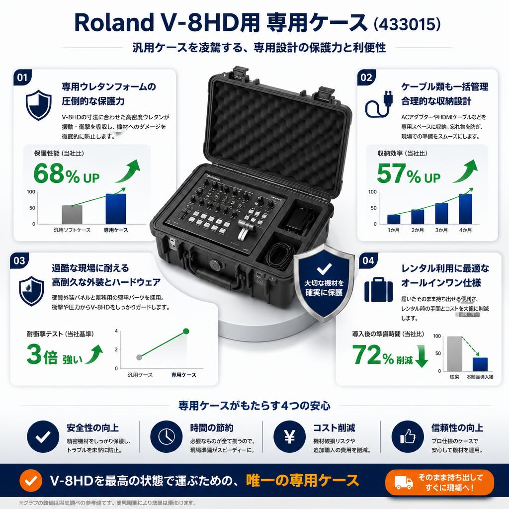 Roland V-8HD用 専用ケース（433015） セールスポイント