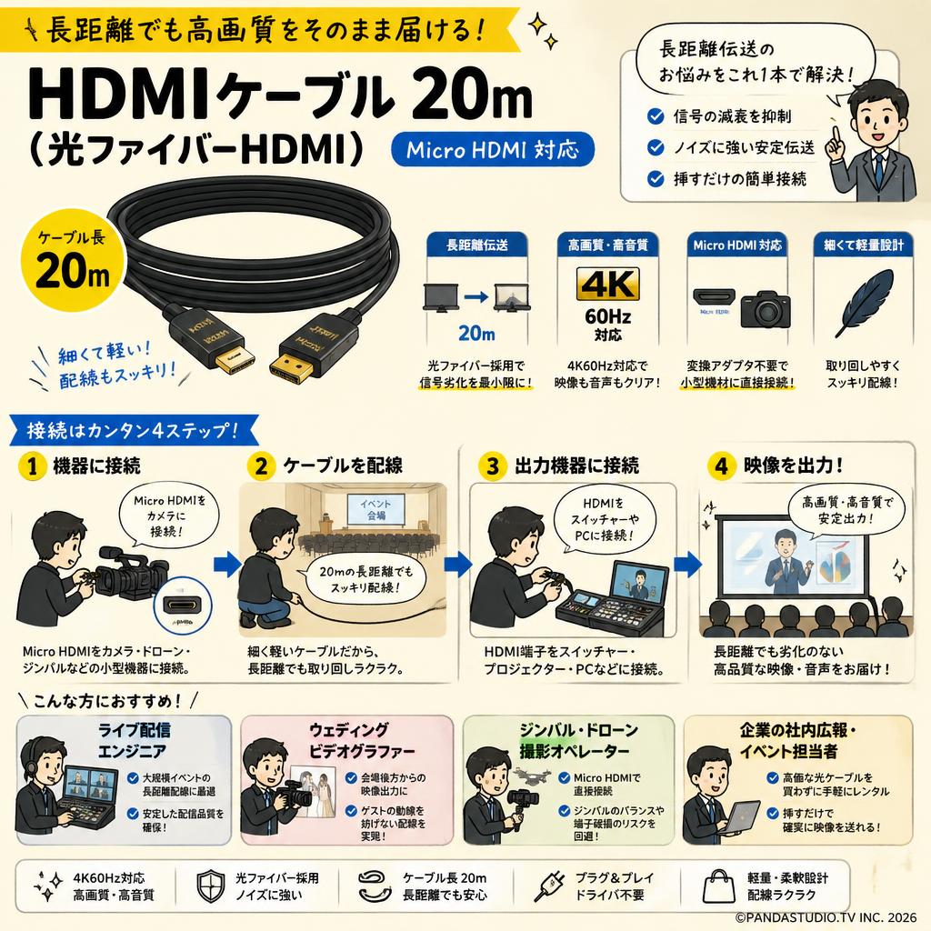HDMIケーブル 20m （光ファイバーHDMI）Micro HDMI 対応 おもな対象のお客様