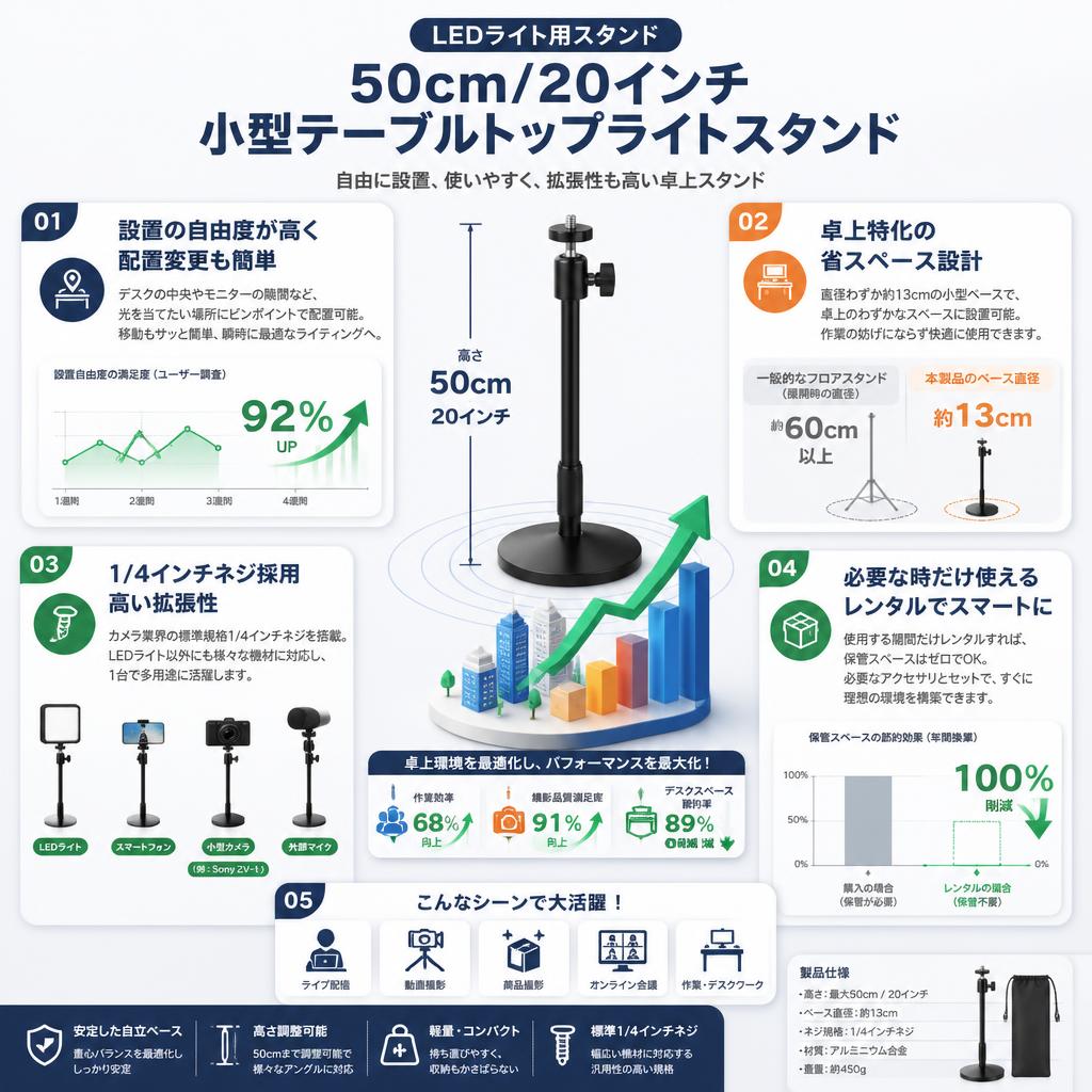 LEDライト用スタンド 50cm/20インチ 小型テーブルトップライトスタンド セールスポイント