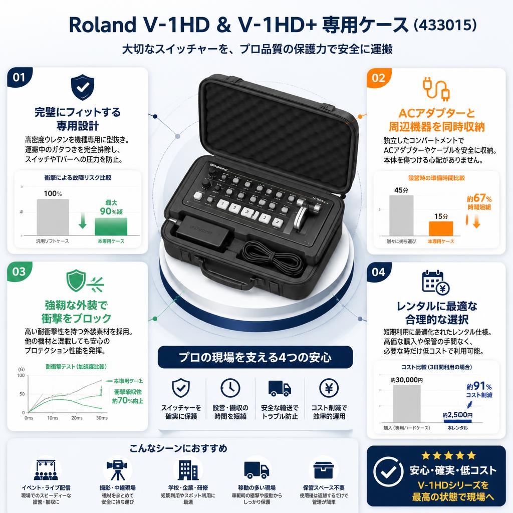 Roland V-1HD & V-1HD+ 専用ケース（433015） セールスポイント
