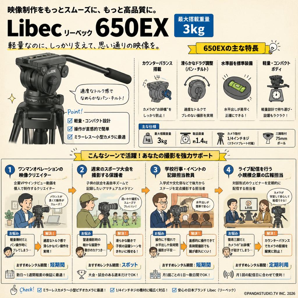 Libec リーベック 650EX (最大搭載重量 3kg) おもな対象のお客様