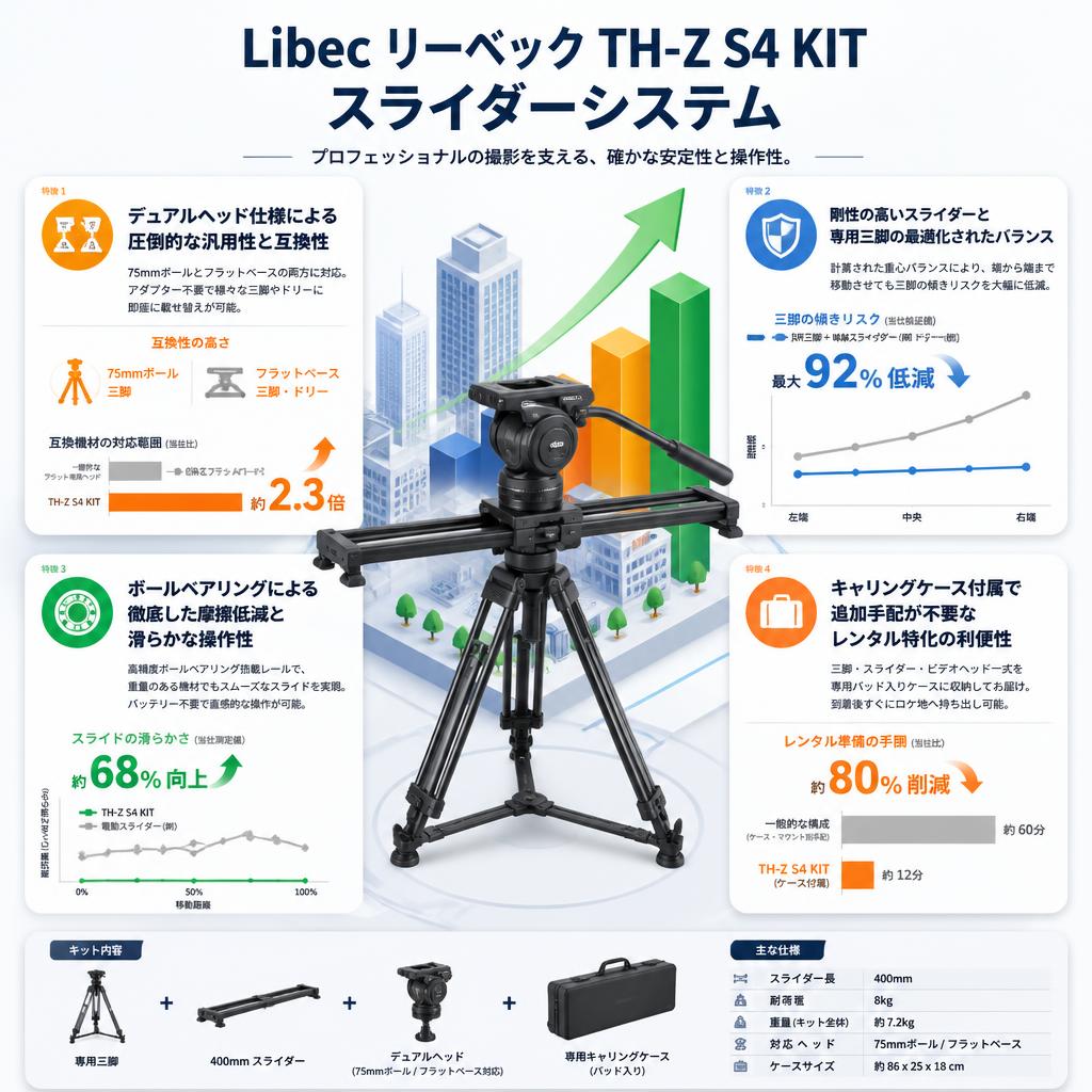 Libec リーベック TH-Z S4 KIT スライダーシステム セールスポイント