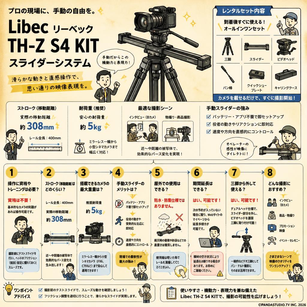 Libec リーベック TH-Z S4 KIT スライダーシステム FAQ（よくある質問と答え）