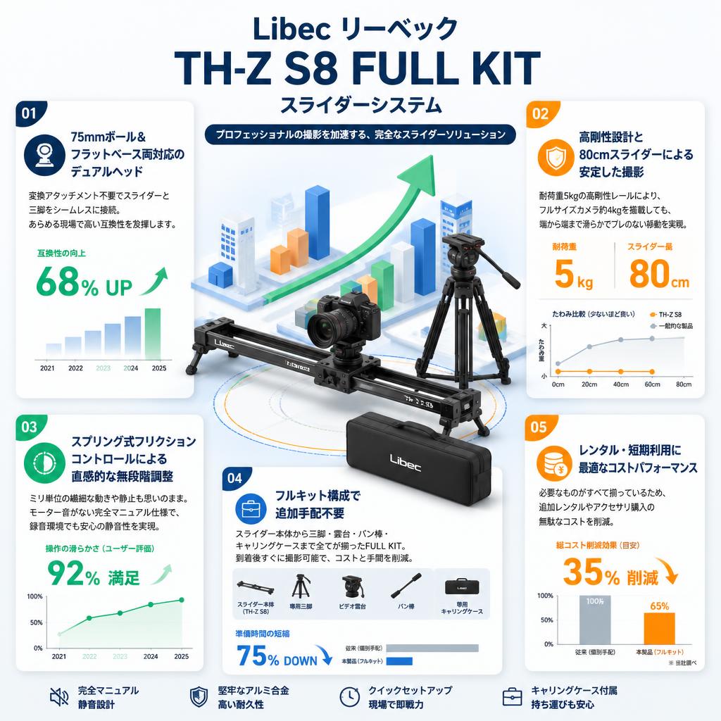 Libec リーベック TH-Z S8 FULL KIT  スライダーシステム セールスポイント