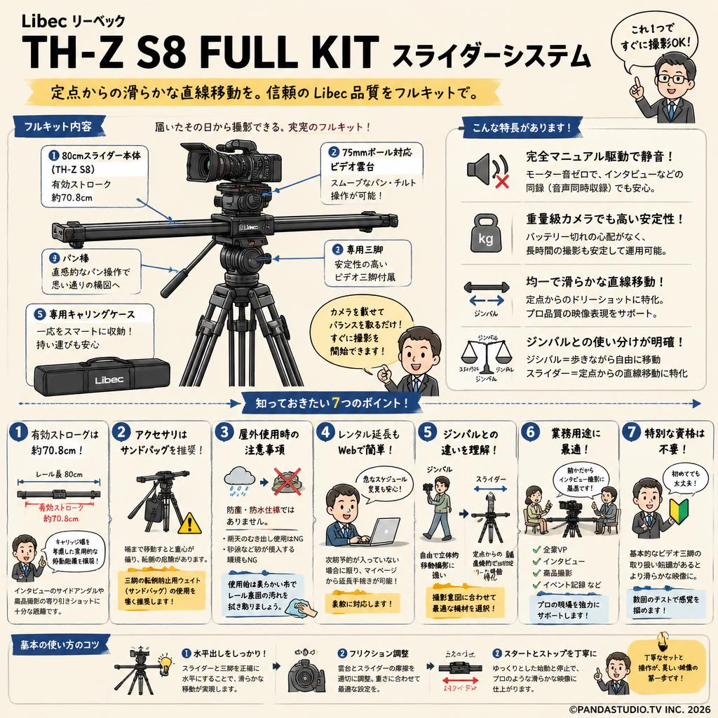 Libec リーベック TH-Z S8 FULL KIT  スライダーシステム FAQ（よくある質問と答え）