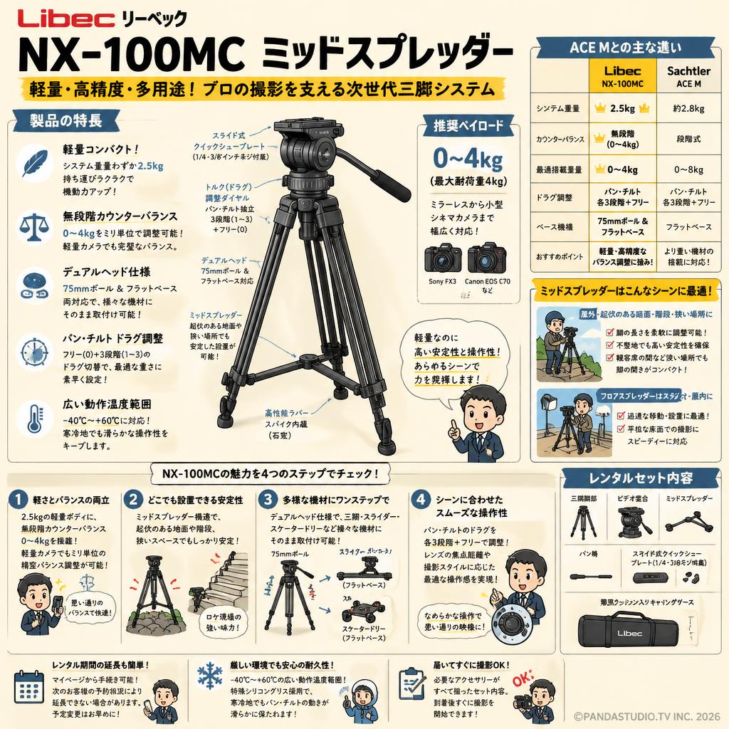 Libec リーベック NX-100MC ミッドスプレッダー FAQ（よくある質問と答え）