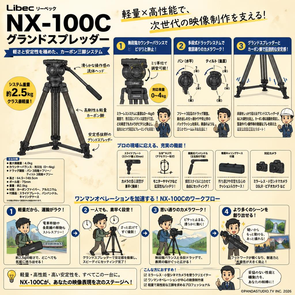 Libec リーベック NX-100C グランドスプレッダー 概要