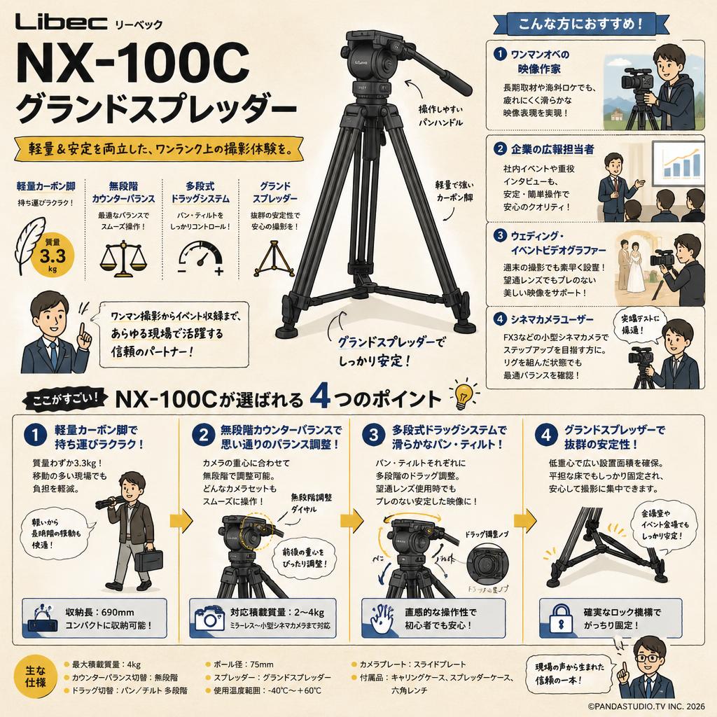 Libec リーベック NX-100C グランドスプレッダー おもな対象のお客様