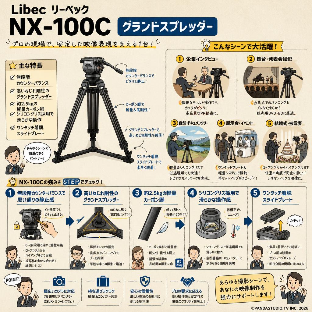 Libec リーベック NX-100C グランドスプレッダー 用途