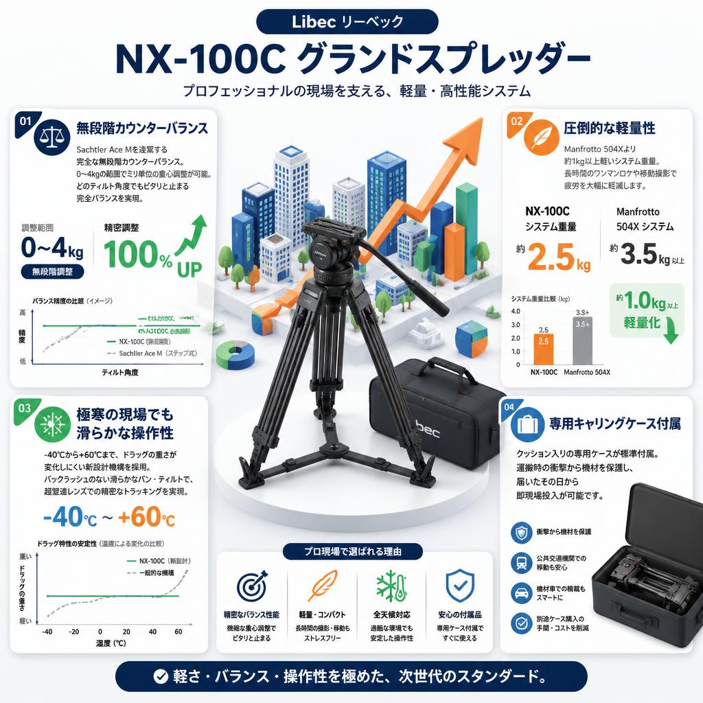 Libec リーベック NX-100C グランドスプレッダー セールスポイント