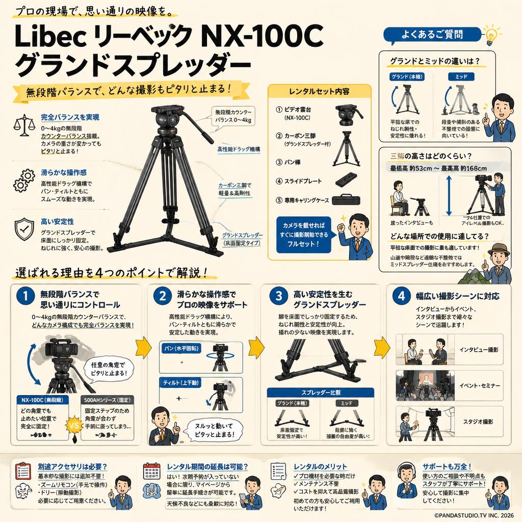 Libec リーベック NX-100C グランドスプレッダー FAQ（よくある質問と答え）