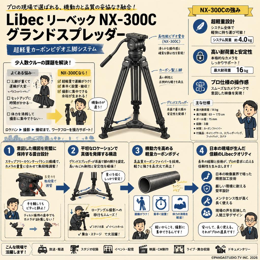 Libec リーベック NX-300C グランドスプレッダー 概要
