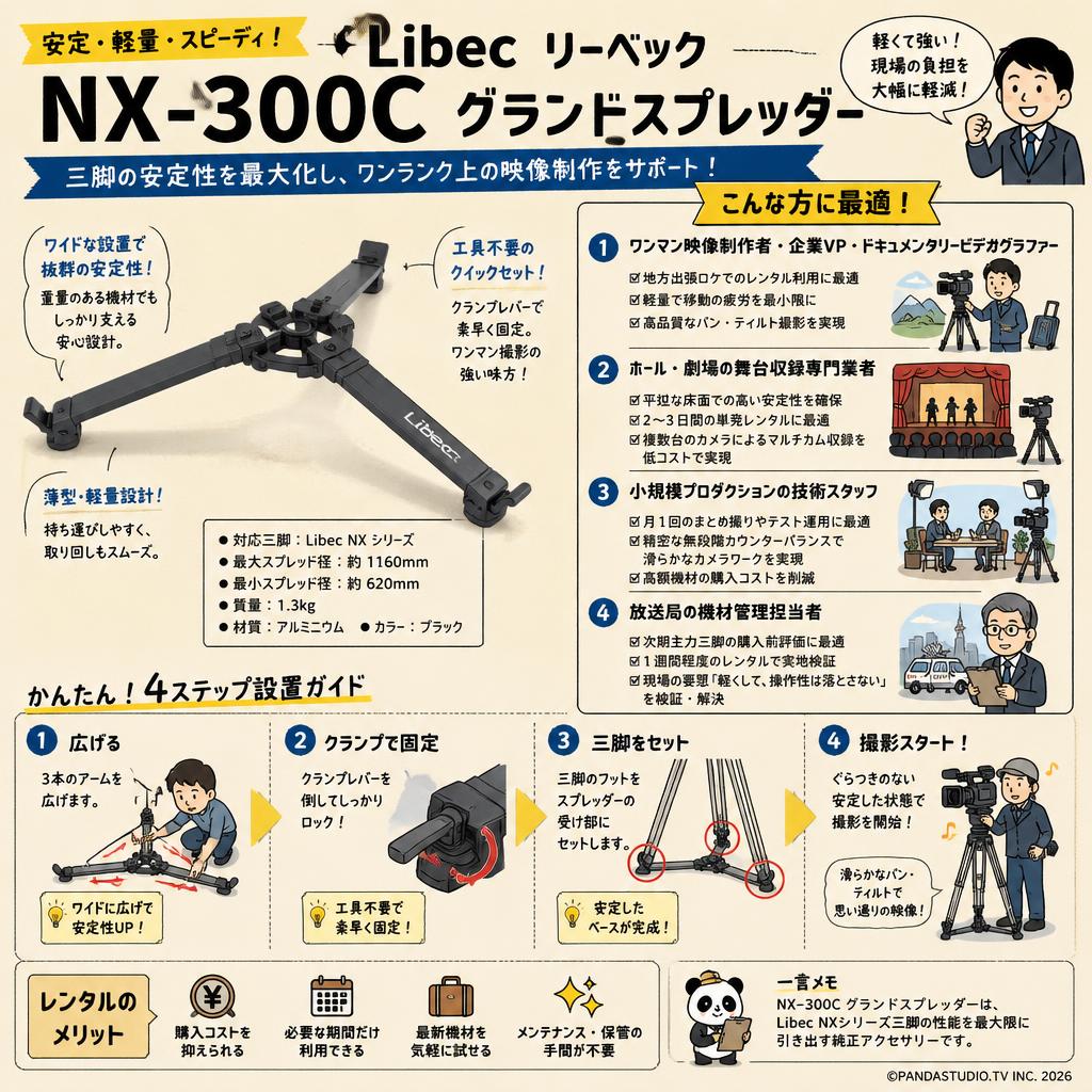 Libec リーベック NX-300C グランドスプレッダー おもな対象のお客様