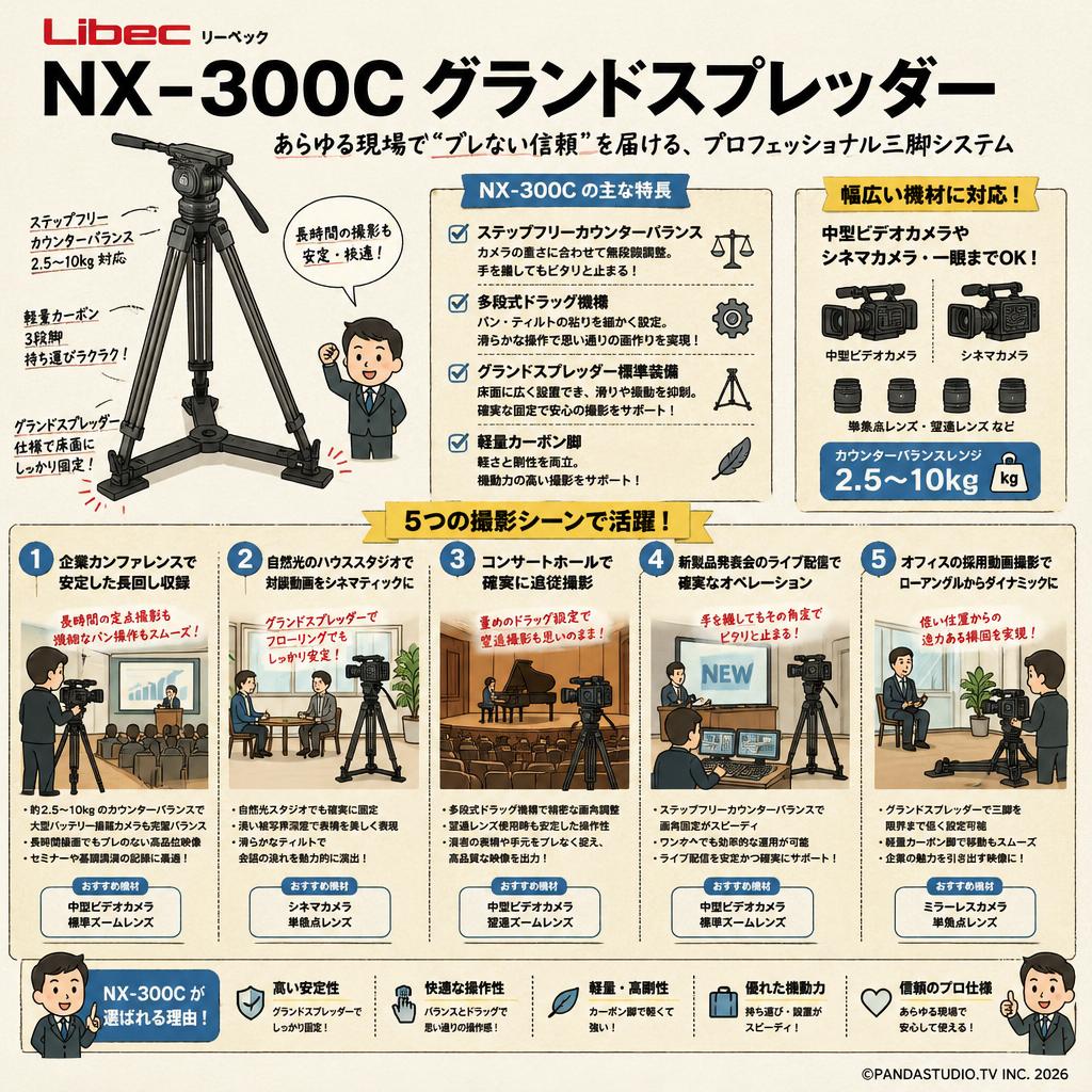 Libec リーベック NX-300C グランドスプレッダー 用途