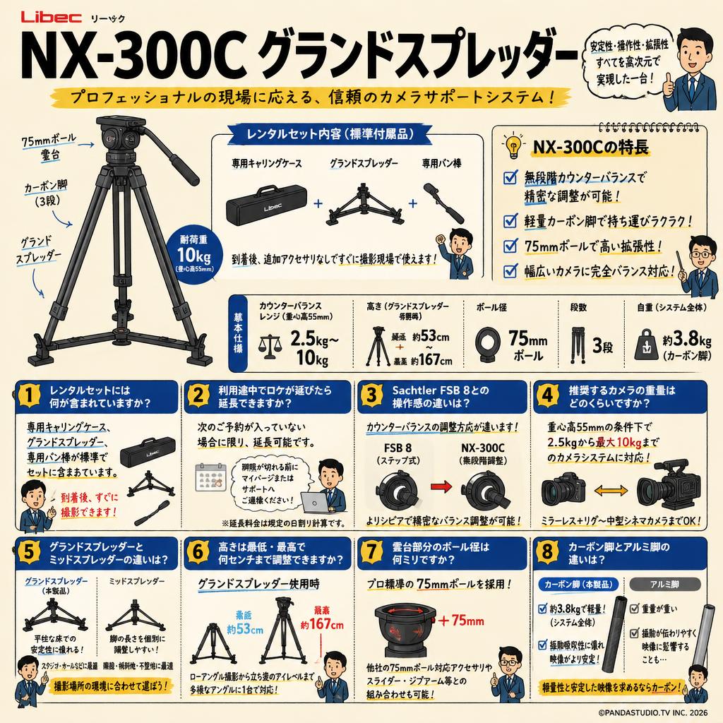 Libec リーベック NX-300C グランドスプレッダー FAQ（よくある質問と答え）