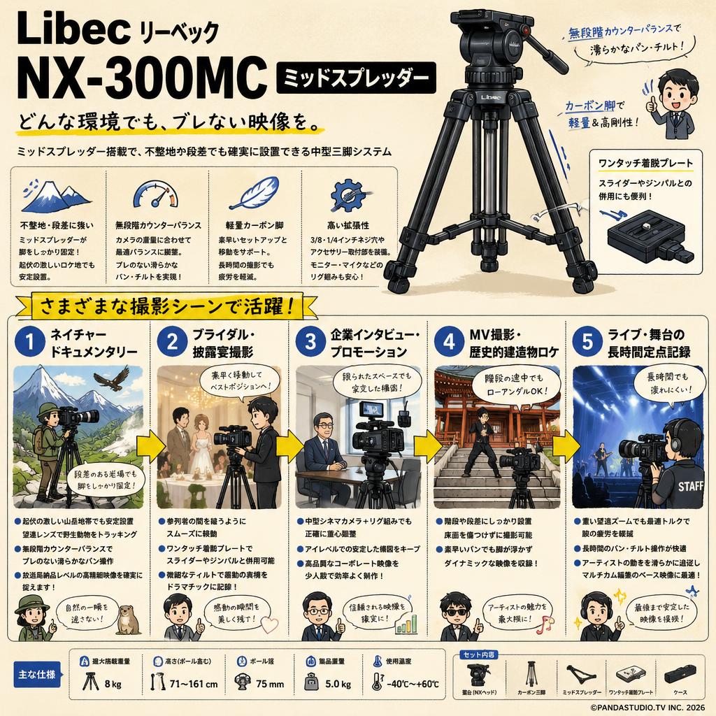 Libec リーベック NX-300MC ミッドスプレッダー 用途