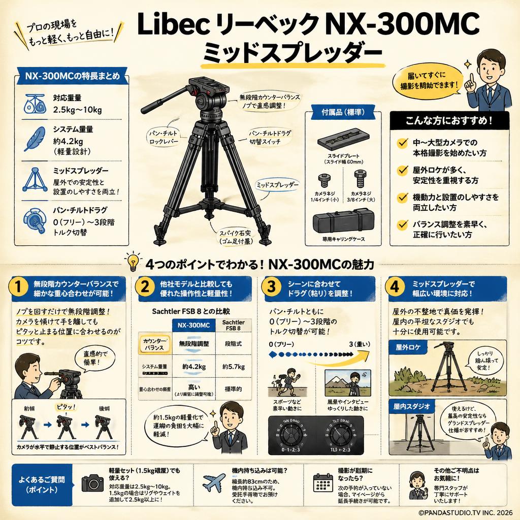 Libec リーベック NX-300MC ミッドスプレッダー FAQ（よくある質問と答え）
