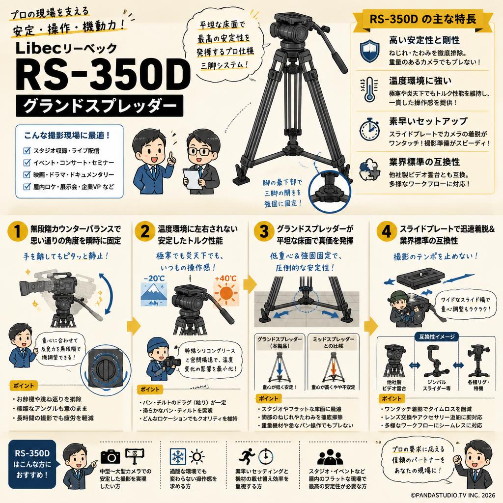 Libec リーベック RS-350D グランドスプレッダー 概要