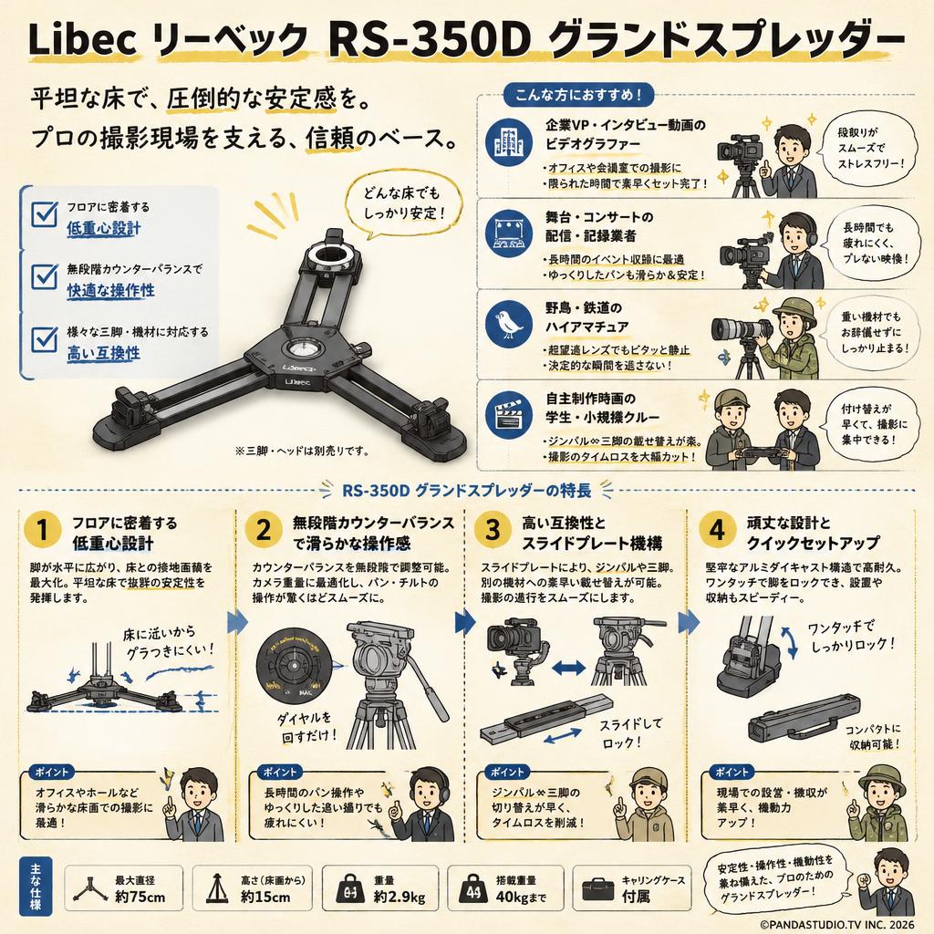Libec リーベック RS-350D グランドスプレッダー おもな対象のお客様