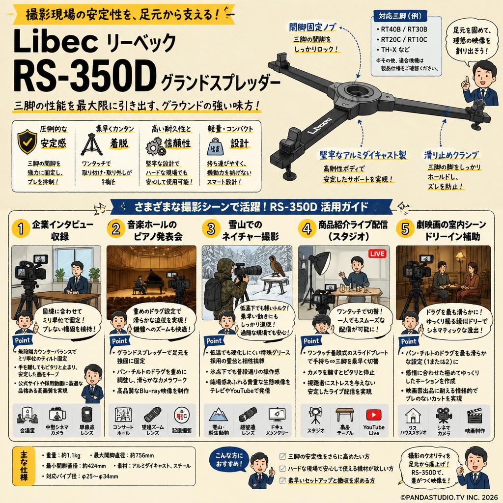 Libec リーベック RS-350D グランドスプレッダー 用途