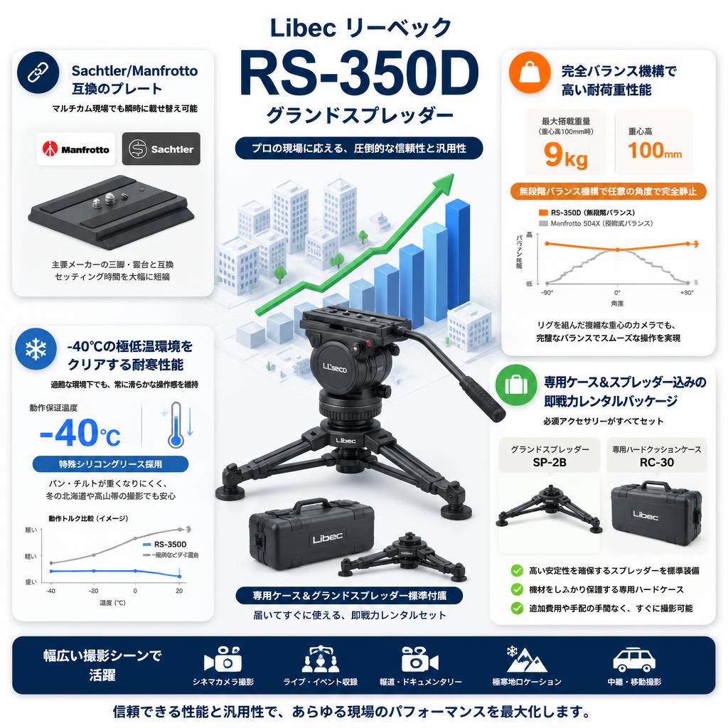 Libec リーベック RS-350D グランドスプレッダー セールスポイント