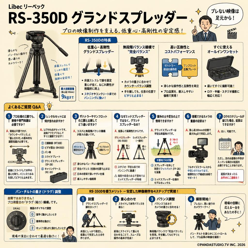 Libec リーベック RS-350D グランドスプレッダー FAQ（よくある質問と答え）