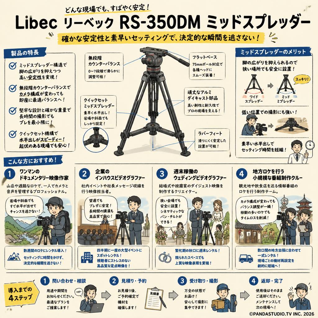 Libec リーベック RS-350DM ミッドスプレッダー おもな対象のお客様