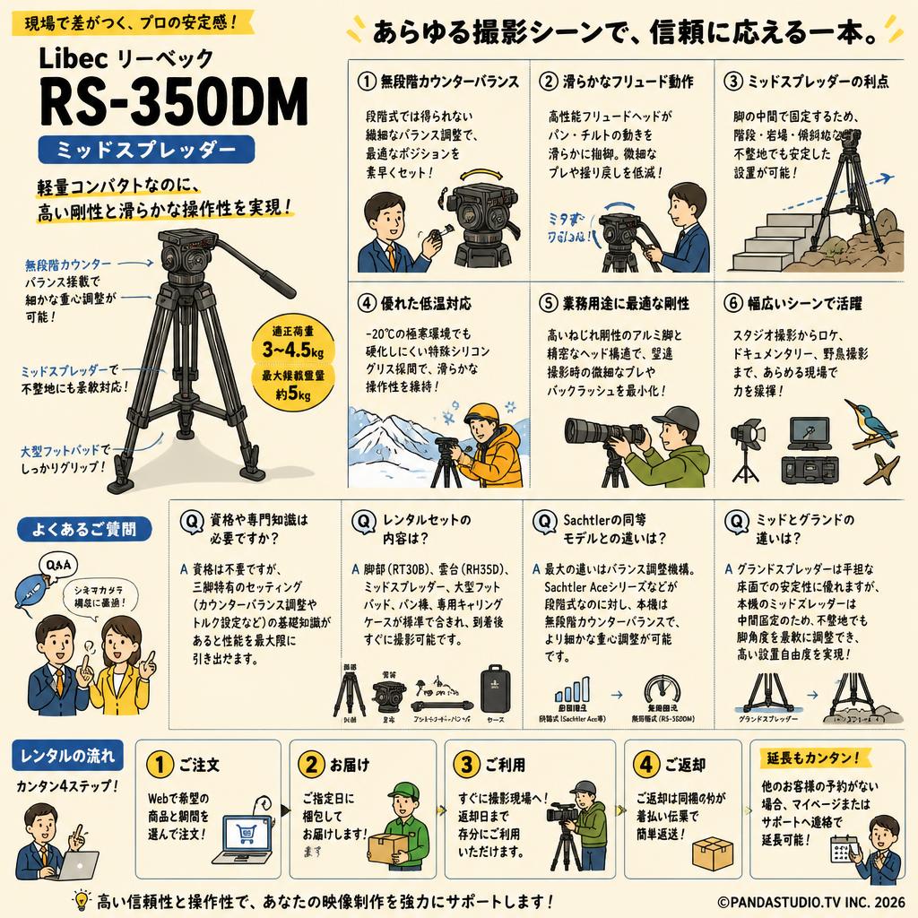 Libec リーベック RS-350DM ミッドスプレッダー FAQ（よくある質問と答え）