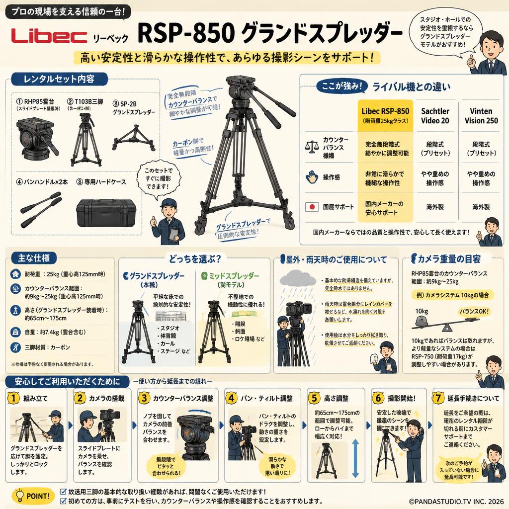 Libec リーベック RSP-850 グランドスプレッダー FAQ（よくある質問と答え）