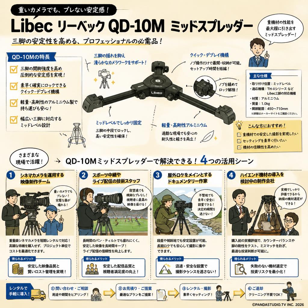 Libec リーベック QD-10M ミッドスプレッダー おもな対象のお客様
